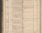 Zdjęcie nr 72 dla obiektu archiwalnego: Protocollon exhibitorum in Ecclesiasticis ex anno 1864