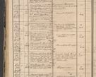 Zdjęcie nr 74 dla obiektu archiwalnego: Protocollon exhibitorum in Ecclesiasticis ex anno 1864