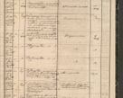 Zdjęcie nr 73 dla obiektu archiwalnego: Protocollon exhibitorum in Ecclesiasticis ex anno 1864