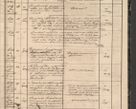 Zdjęcie nr 69 dla obiektu archiwalnego: Protocollon exhibitorum in Ecclesiasticis ex anno 1864