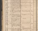 Zdjęcie nr 68 dla obiektu archiwalnego: Protocollon exhibitorum in Ecclesiasticis ex anno 1864