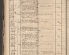Zdjęcie nr 66 dla obiektu archiwalnego: Protocollon exhibitorum in Ecclesiasticis ex anno 1864