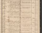 Zdjęcie nr 63 dla obiektu archiwalnego: Protocollon exhibitorum in Ecclesiasticis ex anno 1864