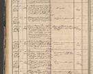 Zdjęcie nr 64 dla obiektu archiwalnego: Protocollon exhibitorum in Ecclesiasticis ex anno 1864