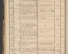 Zdjęcie nr 62 dla obiektu archiwalnego: Protocollon exhibitorum in Ecclesiasticis ex anno 1864
