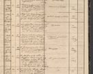 Zdjęcie nr 61 dla obiektu archiwalnego: Protocollon exhibitorum in Ecclesiasticis ex anno 1864