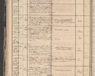 Zdjęcie nr 60 dla obiektu archiwalnego: Protocollon exhibitorum in Ecclesiasticis ex anno 1864