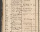 Zdjęcie nr 58 dla obiektu archiwalnego: Protocollon exhibitorum in Ecclesiasticis ex anno 1864