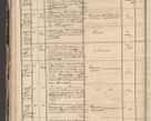 Zdjęcie nr 56 dla obiektu archiwalnego: Protocollon exhibitorum in Ecclesiasticis ex anno 1864