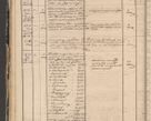 Zdjęcie nr 54 dla obiektu archiwalnego: Protocollon exhibitorum in Ecclesiasticis ex anno 1864