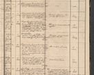 Zdjęcie nr 53 dla obiektu archiwalnego: Protocollon exhibitorum in Ecclesiasticis ex anno 1864