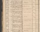 Zdjęcie nr 52 dla obiektu archiwalnego: Protocollon exhibitorum in Ecclesiasticis ex anno 1864