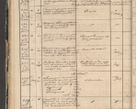 Zdjęcie nr 50 dla obiektu archiwalnego: Protocollon exhibitorum in Ecclesiasticis ex anno 1864