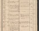 Zdjęcie nr 47 dla obiektu archiwalnego: Protocollon exhibitorum in Ecclesiasticis ex anno 1864