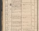 Zdjęcie nr 48 dla obiektu archiwalnego: Protocollon exhibitorum in Ecclesiasticis ex anno 1864