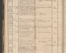 Zdjęcie nr 46 dla obiektu archiwalnego: Protocollon exhibitorum in Ecclesiasticis ex anno 1864
