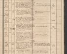 Zdjęcie nr 43 dla obiektu archiwalnego: Protocollon exhibitorum in Ecclesiasticis ex anno 1864