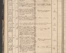 Zdjęcie nr 42 dla obiektu archiwalnego: Protocollon exhibitorum in Ecclesiasticis ex anno 1864