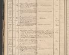 Zdjęcie nr 40 dla obiektu archiwalnego: Protocollon exhibitorum in Ecclesiasticis ex anno 1864