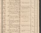 Zdjęcie nr 37 dla obiektu archiwalnego: Protocollon exhibitorum in Ecclesiasticis ex anno 1864