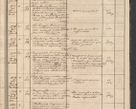 Zdjęcie nr 35 dla obiektu archiwalnego: Protocollon exhibitorum in Ecclesiasticis ex anno 1864