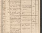 Zdjęcie nr 33 dla obiektu archiwalnego: Protocollon exhibitorum in Ecclesiasticis ex anno 1864