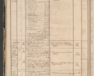 Zdjęcie nr 34 dla obiektu archiwalnego: Protocollon exhibitorum in Ecclesiasticis ex anno 1864