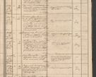 Zdjęcie nr 31 dla obiektu archiwalnego: Protocollon exhibitorum in Ecclesiasticis ex anno 1864