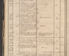 Zdjęcie nr 30 dla obiektu archiwalnego: Protocollon exhibitorum in Ecclesiasticis ex anno 1864
