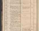 Zdjęcie nr 32 dla obiektu archiwalnego: Protocollon exhibitorum in Ecclesiasticis ex anno 1864
