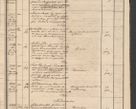 Zdjęcie nr 29 dla obiektu archiwalnego: Protocollon exhibitorum in Ecclesiasticis ex anno 1864