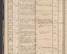 Zdjęcie nr 26 dla obiektu archiwalnego: Protocollon exhibitorum in Ecclesiasticis ex anno 1864