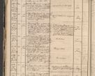 Zdjęcie nr 24 dla obiektu archiwalnego: Protocollon exhibitorum in Ecclesiasticis ex anno 1864