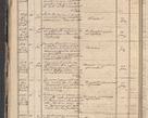 Zdjęcie nr 22 dla obiektu archiwalnego: Protocollon exhibitorum in Ecclesiasticis ex anno 1864