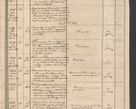 Zdjęcie nr 19 dla obiektu archiwalnego: Protocollon exhibitorum in Ecclesiasticis ex anno 1864
