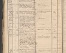 Zdjęcie nr 18 dla obiektu archiwalnego: Protocollon exhibitorum in Ecclesiasticis ex anno 1864