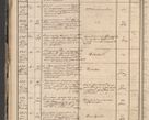Zdjęcie nr 20 dla obiektu archiwalnego: Protocollon exhibitorum in Ecclesiasticis ex anno 1864
