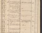 Zdjęcie nr 17 dla obiektu archiwalnego: Protocollon exhibitorum in Ecclesiasticis ex anno 1864
