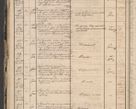Zdjęcie nr 16 dla obiektu archiwalnego: Protocollon exhibitorum in Ecclesiasticis ex anno 1864