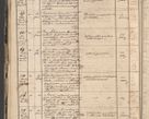Zdjęcie nr 14 dla obiektu archiwalnego: Protocollon exhibitorum in Ecclesiasticis ex anno 1864