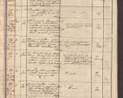 Zdjęcie nr 13 dla obiektu archiwalnego: Protocollon exhibitorum in Ecclesiasticis ex anno 1864