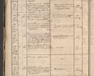 Zdjęcie nr 10 dla obiektu archiwalnego: Protocollon exhibitorum in Ecclesiasticis ex anno 1864