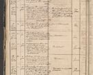 Zdjęcie nr 8 dla obiektu archiwalnego: Protocollon exhibitorum in Ecclesiasticis ex anno 1864