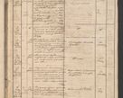 Zdjęcie nr 7 dla obiektu archiwalnego: Protocollon exhibitorum in Ecclesiasticis ex anno 1864