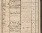 Zdjęcie nr 9 dla obiektu archiwalnego: Protocollon exhibitorum in Ecclesiasticis ex anno 1864