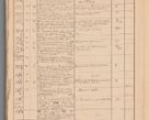 Zdjęcie nr 162 dla obiektu archiwalnego: Protocollon exhibitorum in Ecclesiasticis ex anno 1869