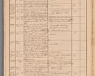 Zdjęcie nr 146 dla obiektu archiwalnego: Protocollon exhibitorum in Ecclesiasticis ex anno 1869