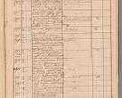 Zdjęcie nr 143 dla obiektu archiwalnego: Protocollon exhibitorum in Ecclesiasticis ex anno 1869