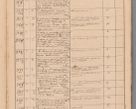 Zdjęcie nr 135 dla obiektu archiwalnego: Protocollon exhibitorum in Ecclesiasticis ex anno 1869