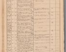Zdjęcie nr 129 dla obiektu archiwalnego: Protocollon exhibitorum in Ecclesiasticis ex anno 1869
